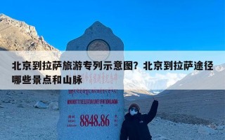 北京到拉萨旅游专列示意图？北京到拉萨途径哪些景点和山脉