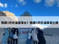 西藏3月份温度变化？西藏3月份温度变化图